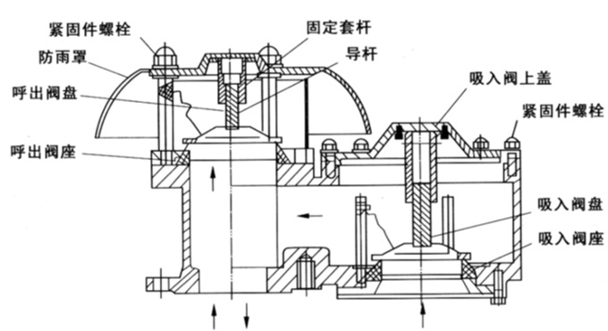 全天候防凍呼吸閥 全天候防凍呼吸閥